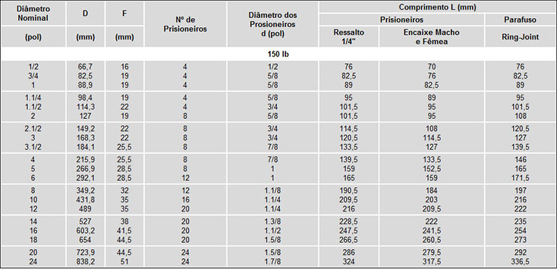 Dimensão dos Prisioneiros e Parafusos - Conforme ANSI B 16.5