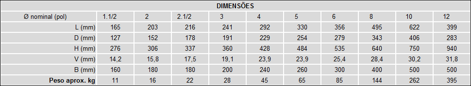 Classe 125 - Extremidades Flangeadas 