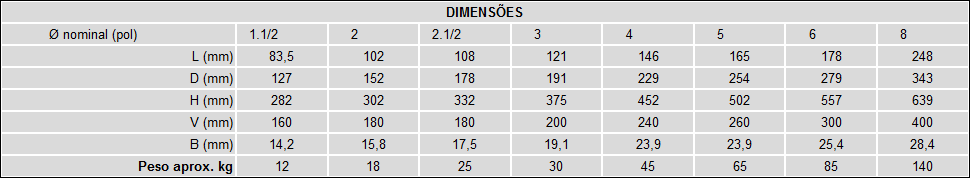 Classe 150 - Castelo Aparafusado 