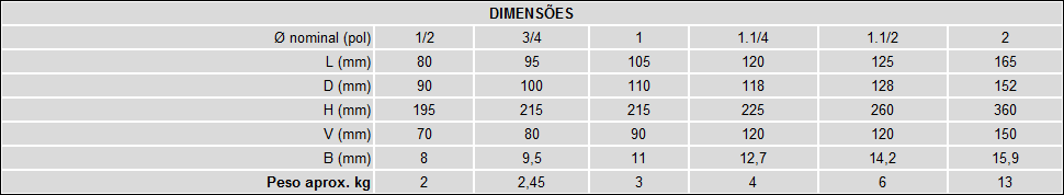 Classe 150 - Extremidades Flangeadas - Aco Inox 