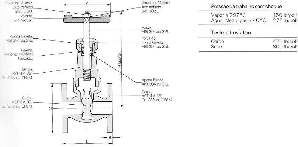 Classe 150 - Extremidades Flangeadas 