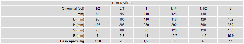 Classe 150 - Extremidades Flangeadas 