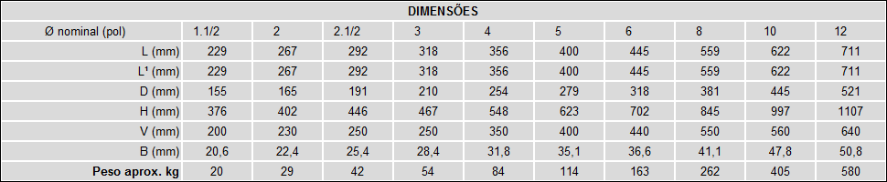 Classe 300 - Castelo Aparafusado 