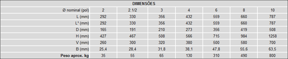 Classe 600 - Castelo Aparafusado 