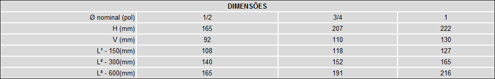 Classes 150 300 600 - Castelo Arco Porca de Uniao 