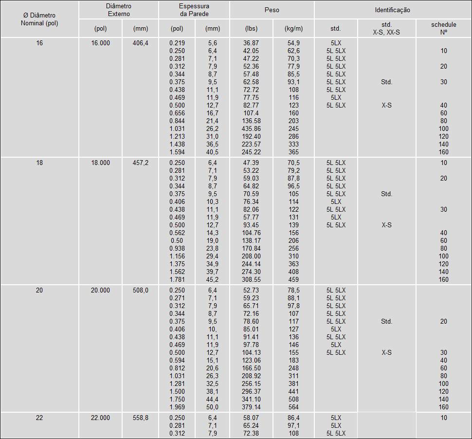 Tubos de 16 a 22 polegadas