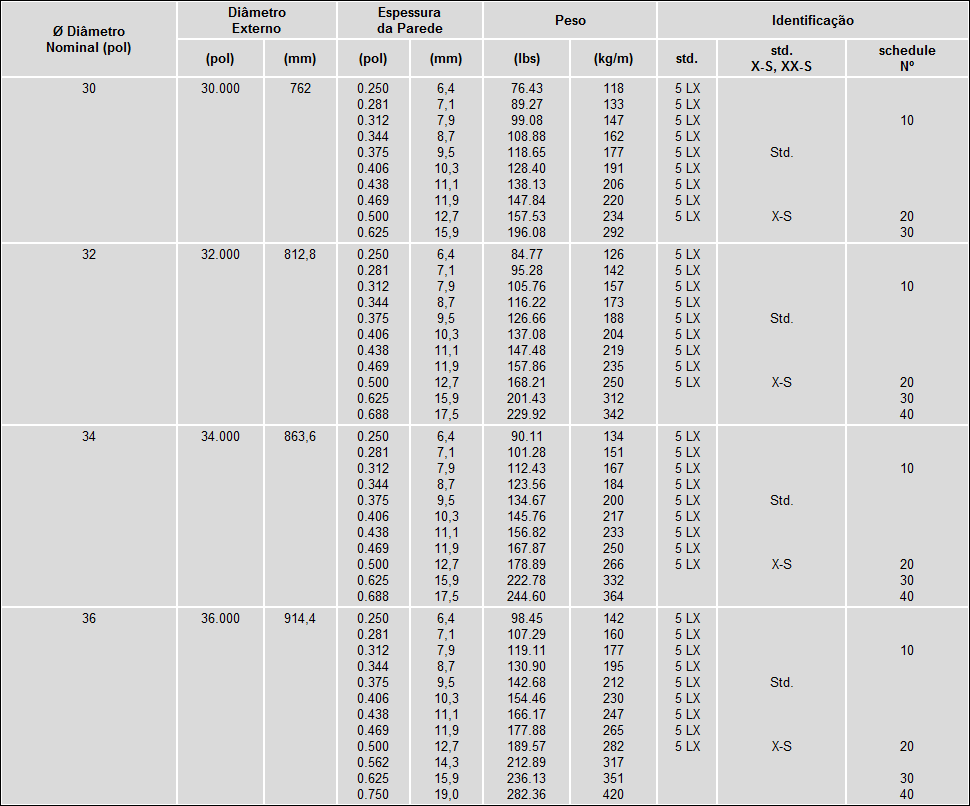 Tubos de 30 a 36 polegadas