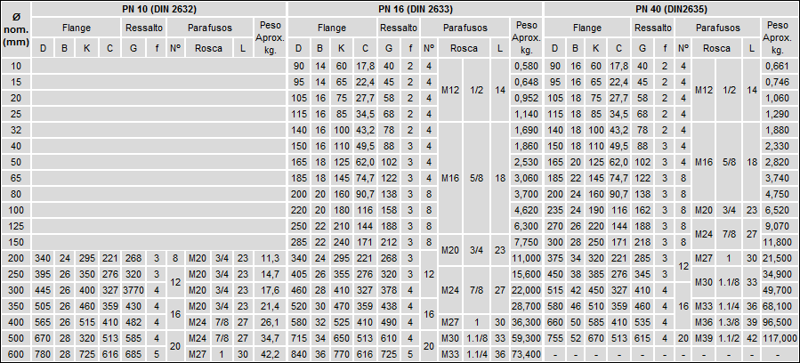 PN 10 16 40 - Cega 