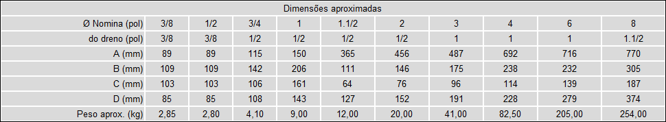 Separadores de Umidade c