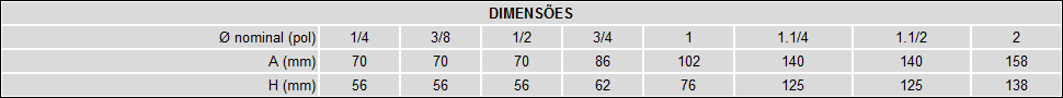 Tampa Aparafusada - Classe 800 c