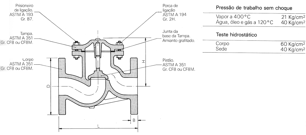 Tipo Aerodinamica - PN40