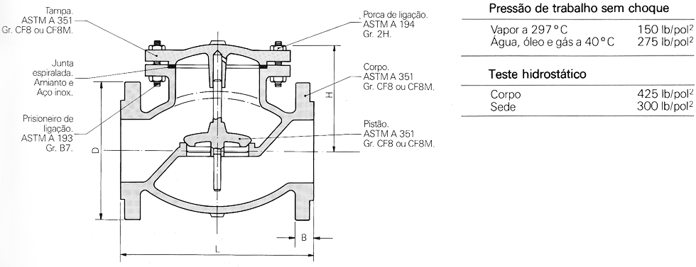 Tipo Pistao - Classe 150 - Aco Inox 