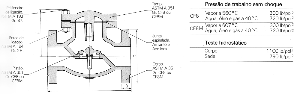 Tipo Pistao - Classe 300 - Aco Inox 