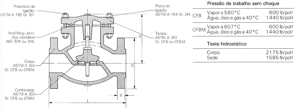 Tipo Pistao - Classe 600 - Aco Inox 