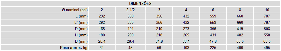 Tipo Pistao - Classe 600 