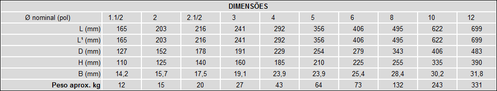 Tipo Portinhola - Classe 150 