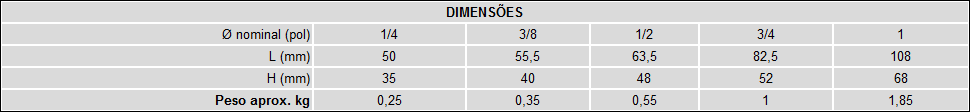 Tipo Tartugo - Classe 3000 